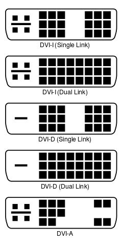 DVI-Versionen: DVI-D, DVI-I und DVI-A, sowie Single-Link und Dual-Link Belegung